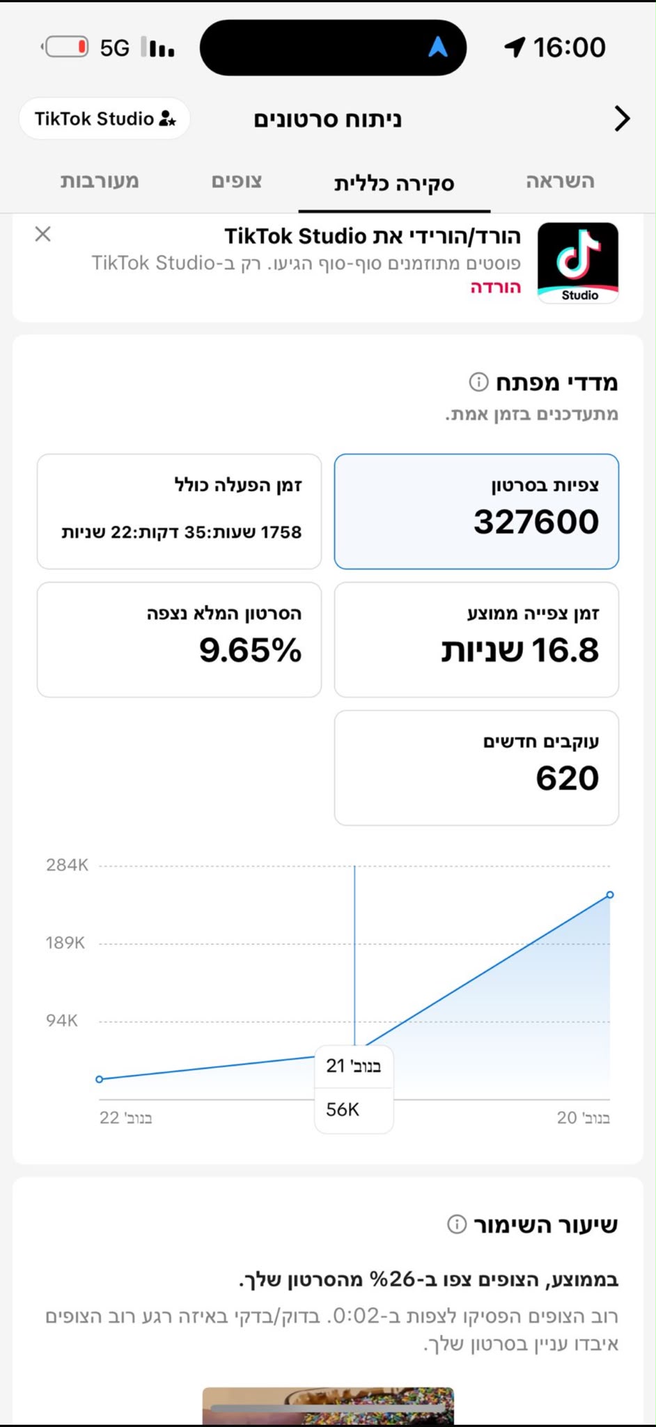 327,600 צפיות בטיקטוק
